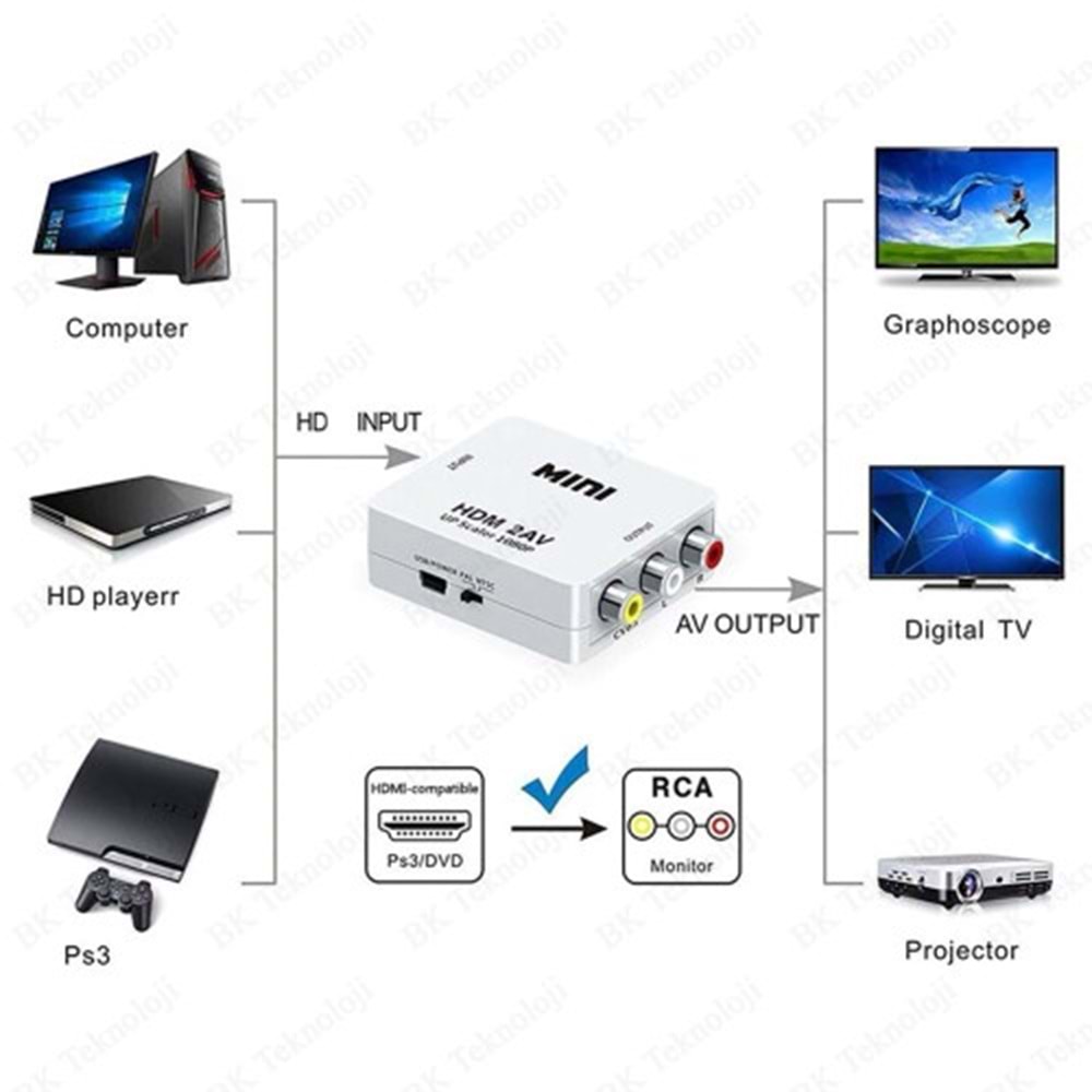 GABBLE GAB-HDAV HDMI2AV UP SCALER 1080P