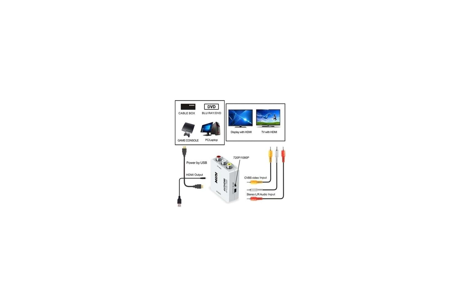 GABBLE GAB-AVHD AV2HDMI UP SCALER 1080P