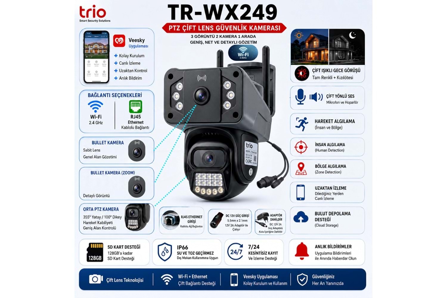 TRIO TR-WX249 PTZ WIFI P9 DUAL 2 LENS 802.11b/g/n 2.4GHz