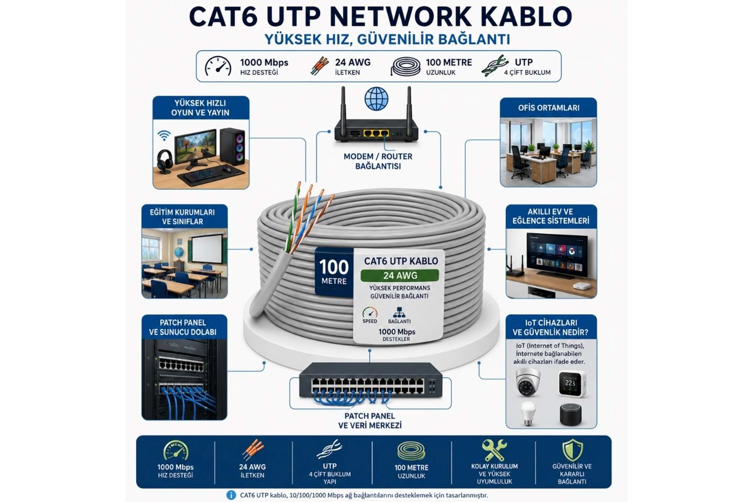 DATA CABLE CAT6 KABLO 100MT