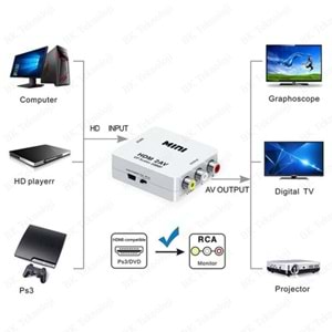 GABBLE GAB-HDAV HDMI2AV UP SCALER 1080P